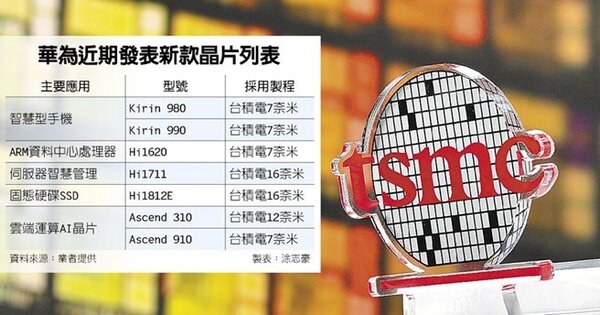 華為近期發表新款晶片列表。（圖／涂志豪製表）