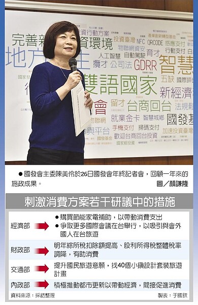 刺激消費方案若干研議中的措施國發會主委陳美伶於26日國發會年終記者會,回顧一年來的施政成果。圖/顏謙隆