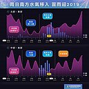 元旦連假4天各地天氣　一張圖秒懂