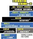互聯網寒流到？ 新浪微博傳裁6,400人