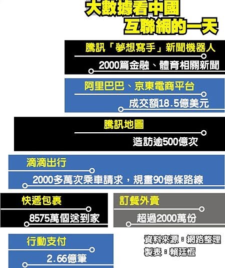 中國互聯網熱絡,如今傳大量裁員。