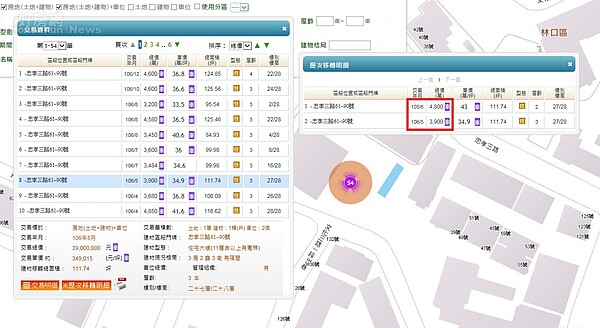 林口豪宅再現賠售,持有一年慘賠900萬出場。(圖/截圖自內政部實價登錄)