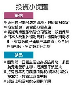 東京、涉谷租賃需求大。經濟日報提供