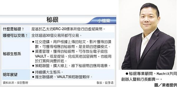 秘銀●秘銀專業顧問、MachiX共同創辦人暨執行長鄭貫一。圖/業者提供