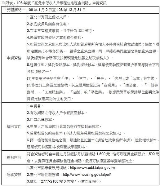 108年度「臺北市低收入戶承租住宅租金補貼」申請資訊　（台北市都發局）