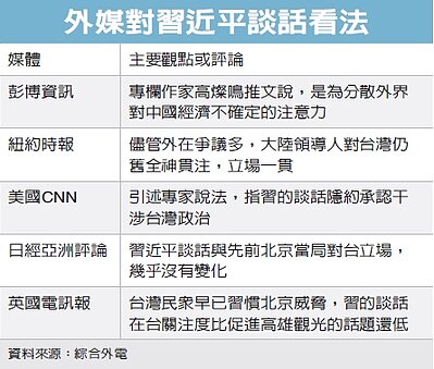 外媒對習近平談話看法。經濟日報/提供