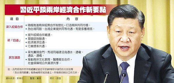 習近平談兩岸經濟合作新要點。