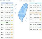 曬棉被趁今天！　今明雨暫緩　溫度回升