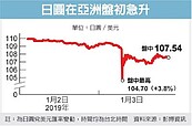 日圓閃電升值　7分鐘狂漲4%