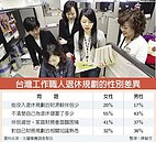 退休金收益率多1％　可多用10年