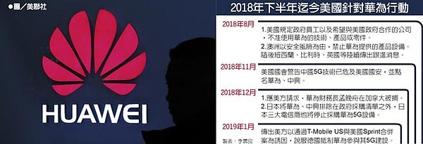 2018年下半年迄今美國針對華為行動