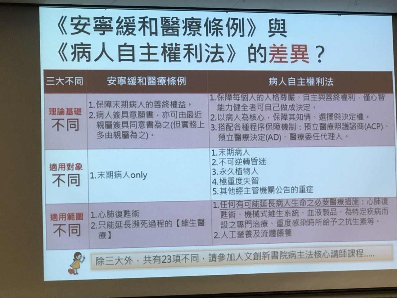 黃勝堅說，病主法的實施對象擴大，從僅有末期病人一項，變成加上不可逆轉昏迷、永久植物人、極重度失智與其他經主管機關公告的重症等五大項。記者簡浩正／攝影