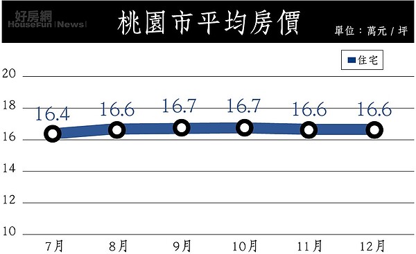 桃園 鐵路地下化縫合商圈內壢脫胎換骨 好房網雜誌 好房網news 關心您住居的房地產新聞