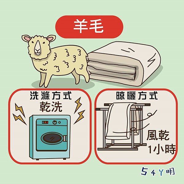 清潔被子方法。圖/賣厝阿明臉書