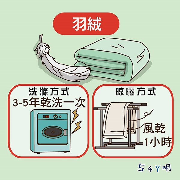 清潔被子方法。圖/賣厝阿明臉書