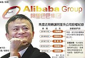 鋪路接班？馬雲出清淘寶股權