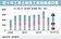 台商回流點火　工業地產成交爆量