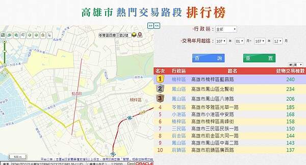 高雄去年十大熱門路段。圖／高市地政局