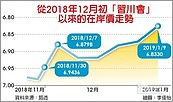 人民幣升至6.82元　4個月新高