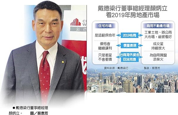 戴德梁行董事總經理顏炳立看2019年房地產市場。圖／蔡惠芳
