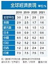 全球經濟世銀示警…　國發會今端擴大內需方案