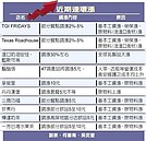 部分餐飲漲5％　手搖杯貴10元