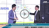 好房網TV／輕軌通車來住淡水　Sway與專家：NO