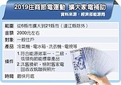 汰舊換新可領2000元！衝內需　節能家電補助又來了