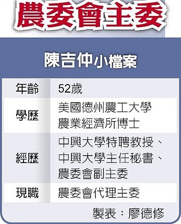農委會主委陳吉仲小檔案。