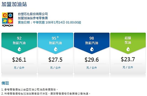 台塑調漲。圖/中油臉書