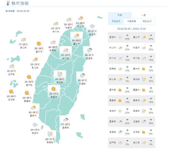 今天白天各地天氣。圖/取自氣象局網站