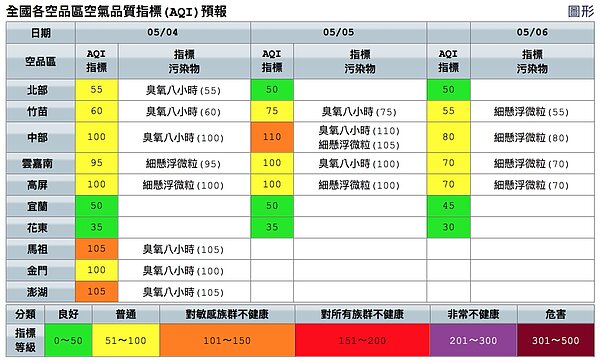 今天西半部空品多為普通等級。圖/取自環保署空氣品質監測網