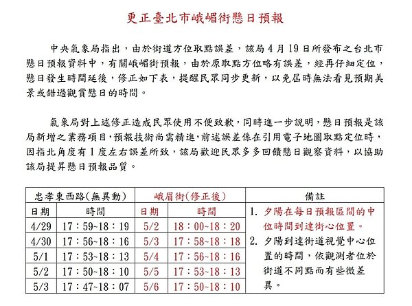 氣象局公布懸日將在西門町登場。(聯合報)