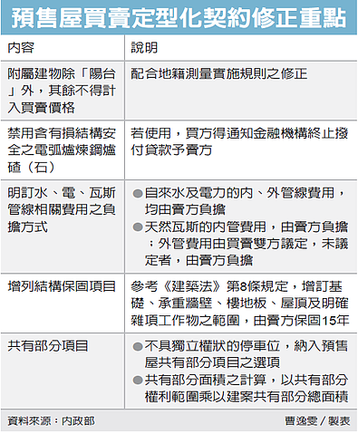 預售屋買賣契約六大變革