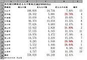 老公寓加裝電梯兼拉皮　竹縣補助2大眉角要看懂