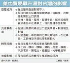 經長：美對陸加稅　台灣的機會