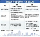 保留買屋修繕收據　賣房後可扣抵