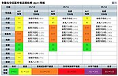 敏感族群注意！雲嘉南高屏今空品為「橘色等級」