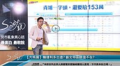  好房網TV／【青埔】點燈率超低　昔日榮光只剩路燈？