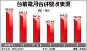 台積月減6.3％ 　Q2達陣仍樂觀