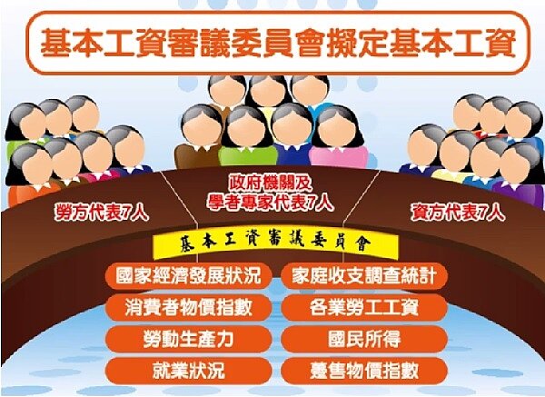 基本工資懶人包截圖。(資料圖/勞動部MOL)