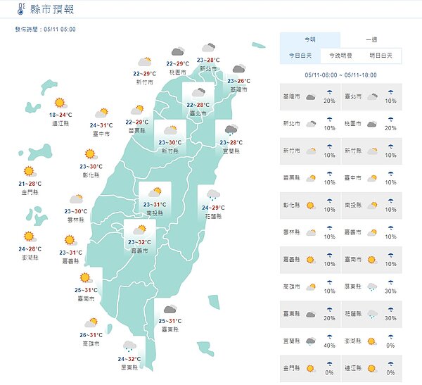 今天白天各地天氣。圖/取自氣象局網站