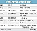 中租擴版圖　將插旗印尼