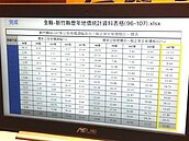 竹北公告地價近10年低於新豐　被批助長養地歪風