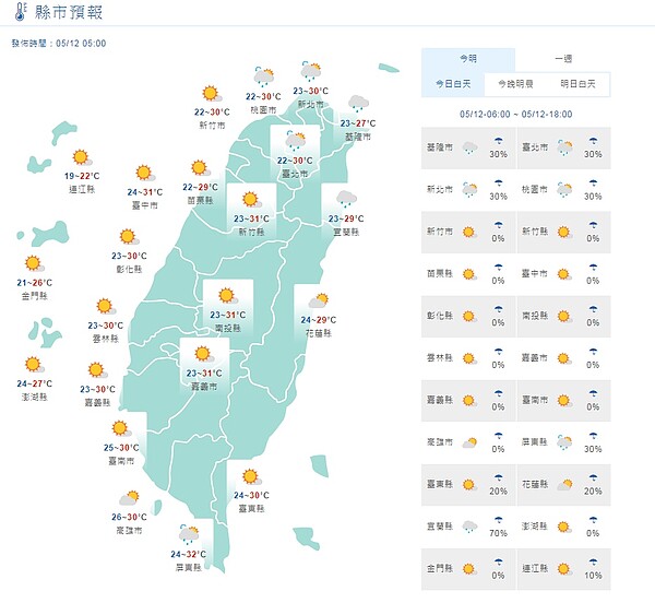 今天白天各地天氣。圖/取自氣象局網站