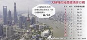 陸經商環境　上海居首北京第二