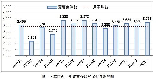 桃市地政局公布最新實價登錄數據。(圖/桃園地政局網站)