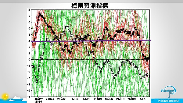 梅雨預測指標。圖／賈新興提供