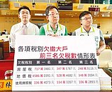 欠稅大戶　中市府施鐵腕催繳