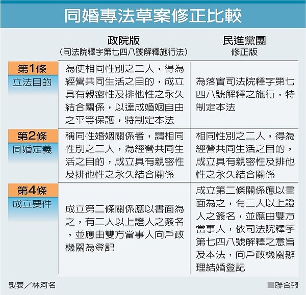 圖／聯合報提供 